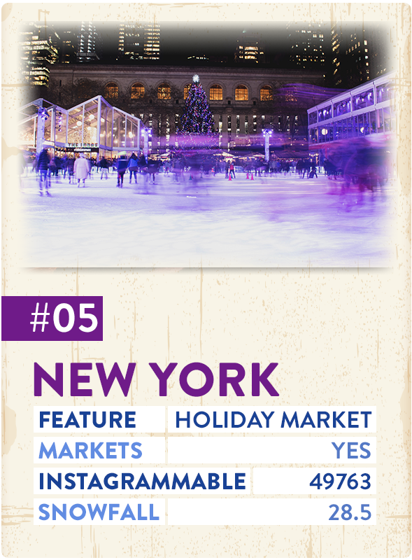 New York City Most Christmassy Towns