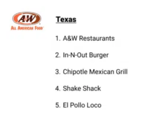 Texas Fast Food